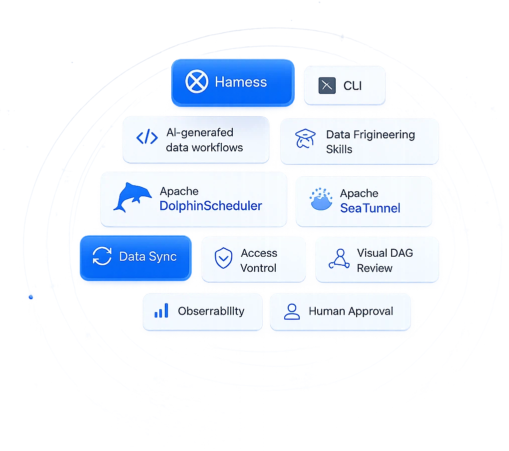 WhaleOps platform visual